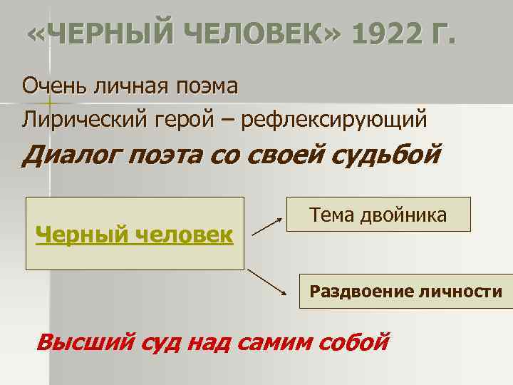  «ЧЕРНЫЙ ЧЕЛОВЕК» 1922 Г. Очень личная поэма Лирический герой – рефлексирующий Диалог поэта