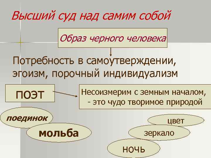 Высший суд над самим собой  Образ черного человека  Потребность в самоутверждении, 