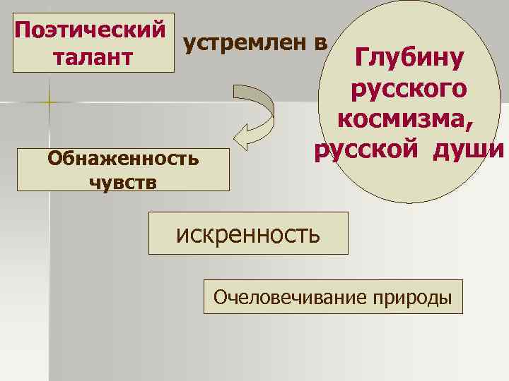 Поэтический   устремлен в  талант    Глубину   
