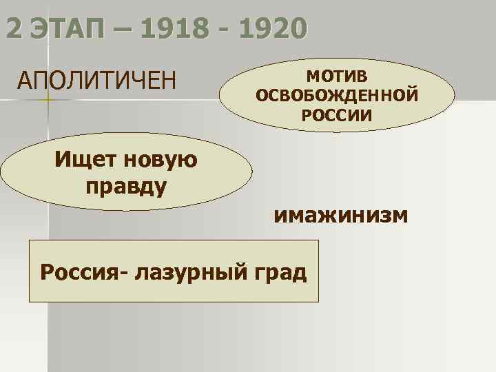 2 ЭТАП – 1918 - 1920 АПОЛИТИЧЕН  МОТИВ    ОСВОБОЖДЕННОЙ 