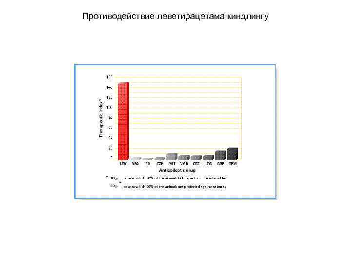 Противодействие леветирацетама киндлингу 