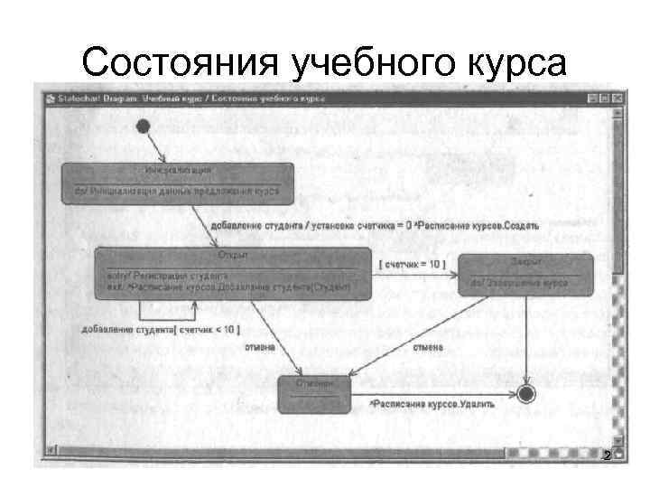 Состояния учебного курса      2 