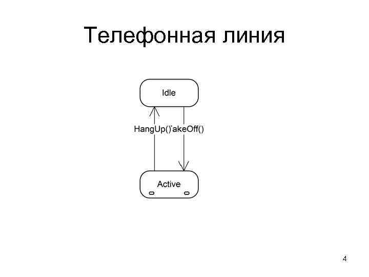 Что означает символ кошачий глаз на диаграмме состояний