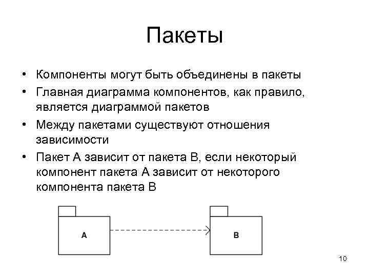 Диаграмма пакетов интернет магазин