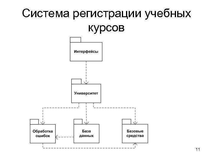 Диаграммы реализации implementation diagrams