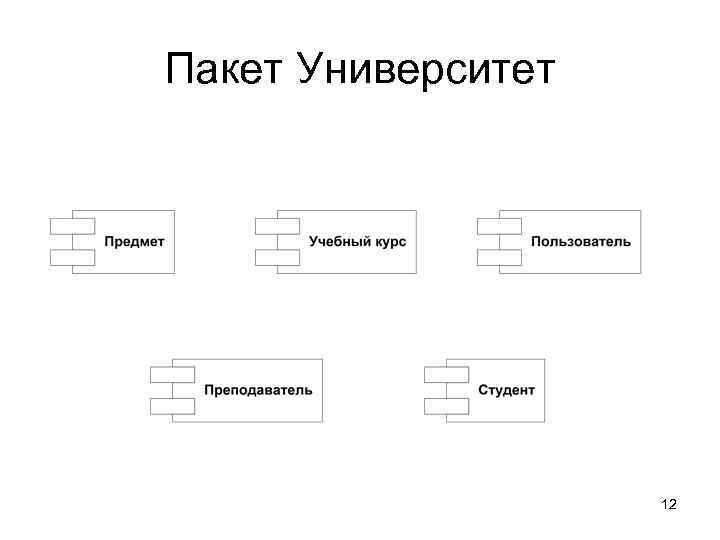 Пакет Университет     12 