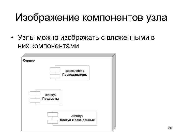  Изображение компонентов узла • Узлы можно изображать с вложенными в  них компонентами
