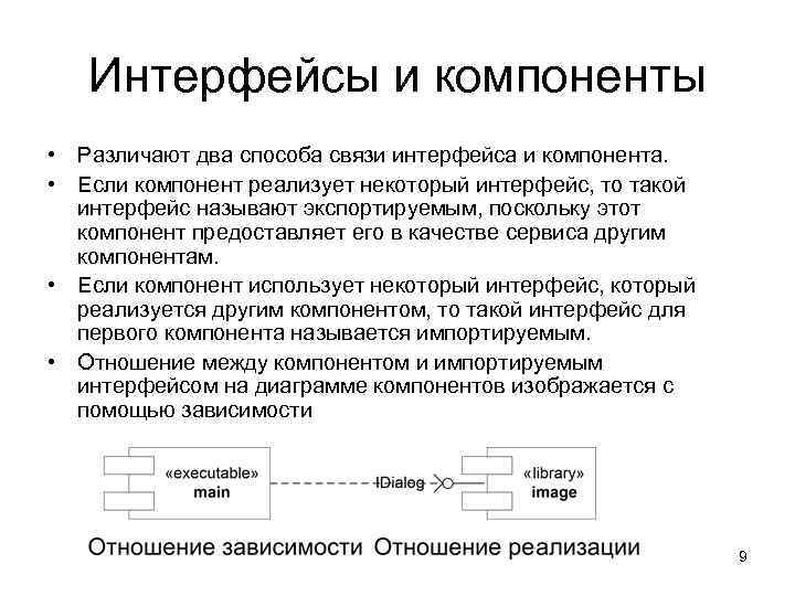 Интерфейс устройства. Компоненты интерфейса. Интерфейсы компонент. Основные элементы интерфейсной системы. Компоненты интерфейса устройства.