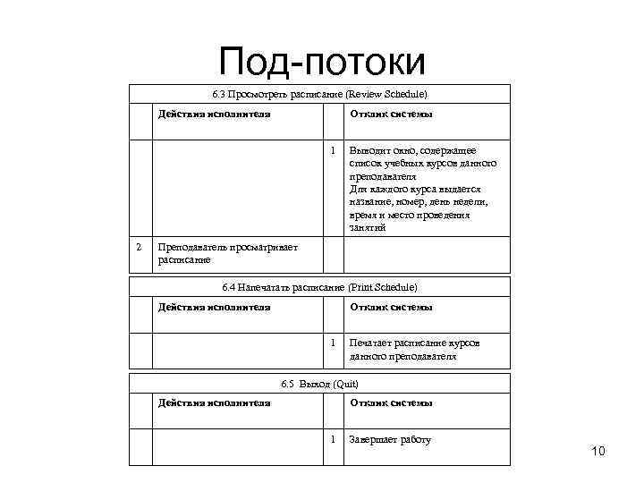     Под-потоки    6. 3 Просмотреть расписание (Review Schedule)
