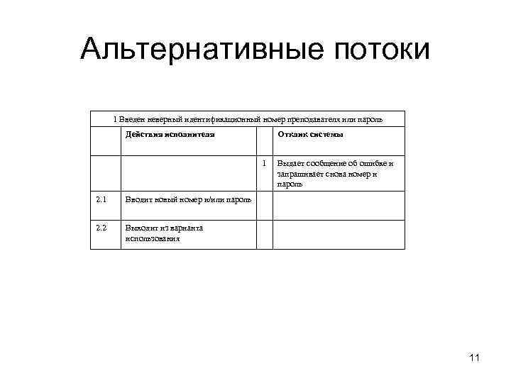 Альтернативные потоки  1 Введен неверный идентификационный номер преподавателя или пароль   Действия