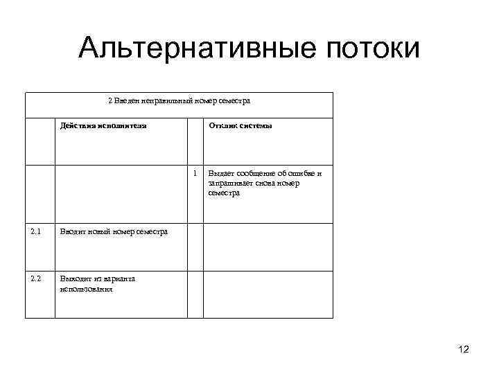   Альтернативные потоки    2 Введен неправильный номер семестра 