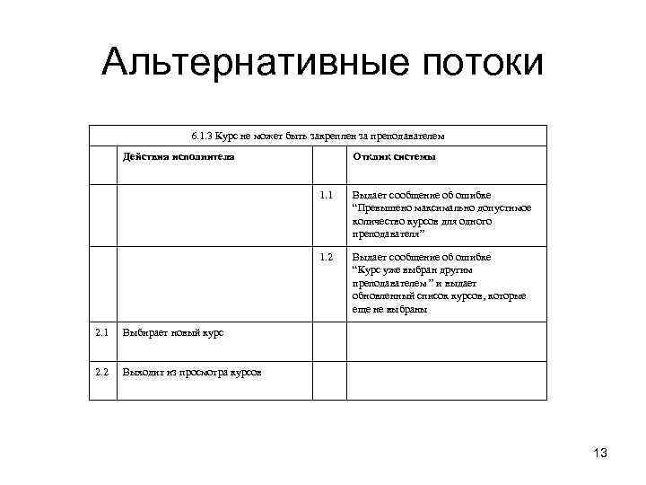  Альтернативные потоки    6. 1. 3 Курс не может быть закреплен