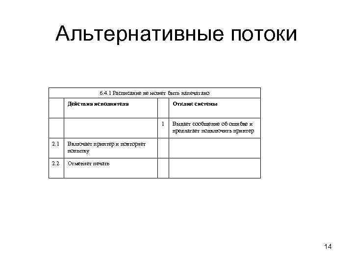  Альтернативные потоки    6. 4. 1 Расписание не может быть напечатано
