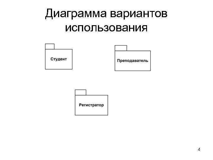 Диаграмма вариантов  использования      4 