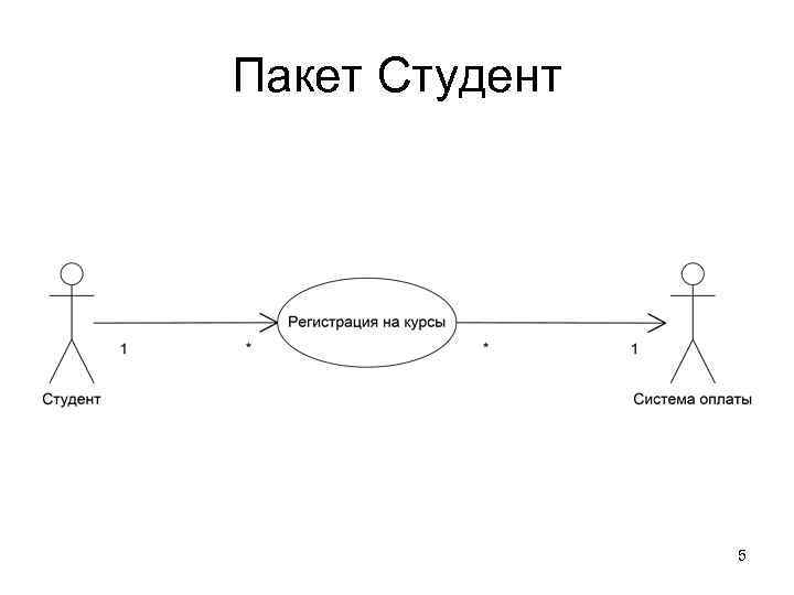 Пакет Студент     5 