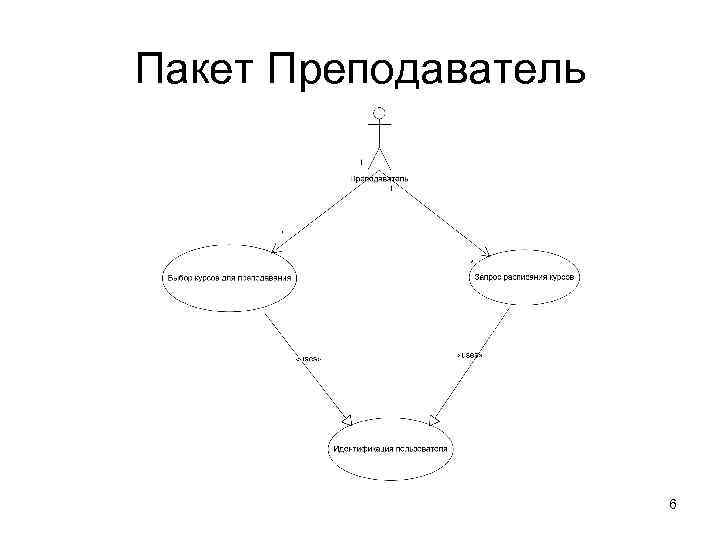 Пакет Преподаватель      6 