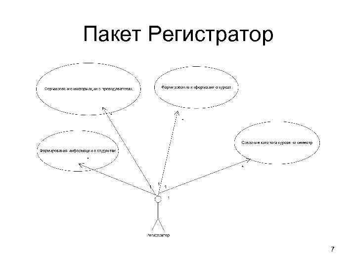 Пакет Регистратор     7 