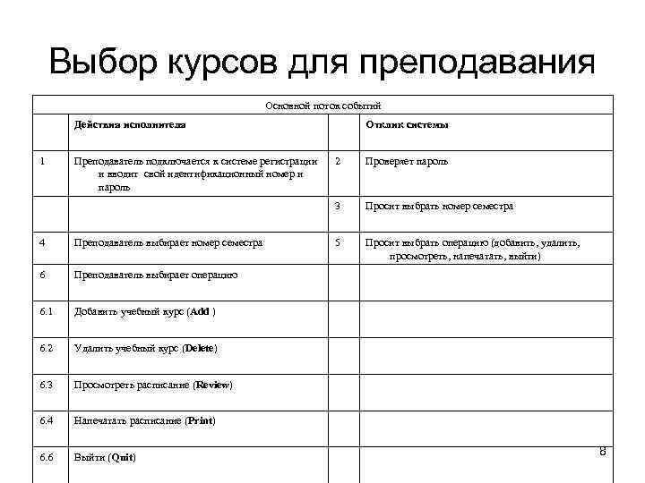   Выбор курсов для преподавания    Основной поток событий  Действия