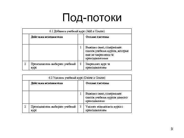      Под-потоки   6. 1 Добавить учебный курс (Add