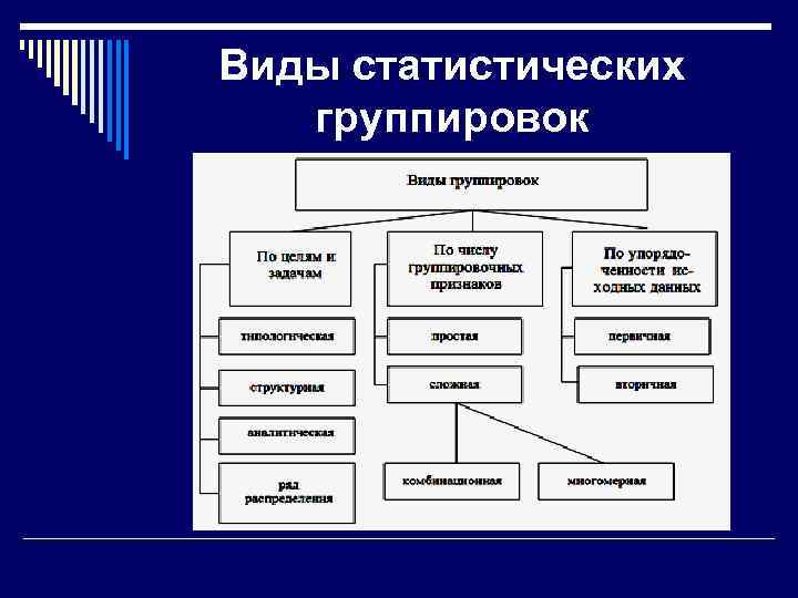 Сбор и группировка статистических данных 8 класс презентация