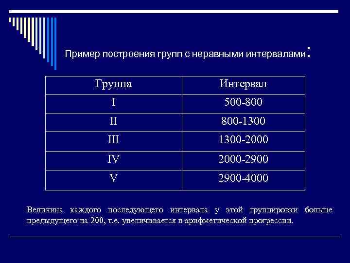   Пример построения групп с неравными интервалами :   Группа  
