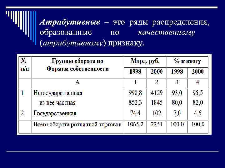 Атрибутивный ряд распределения. Вариационный и атрибутивный ряд распределения. Атрибутивным рядом распределения. Атрибутивный ряд в статистике.