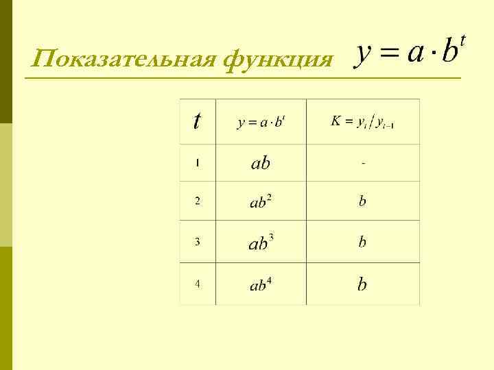 Показательная функция 