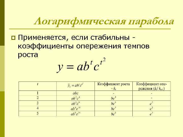   Логарифмическая парабола p  Применяется, если стабильны -  коэффициенты опережения темпов