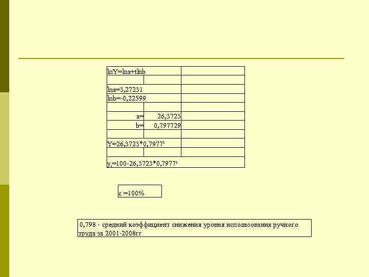   ln. Y=lna+tlnb   lna=3, 27231   lnb=-0, 22599  