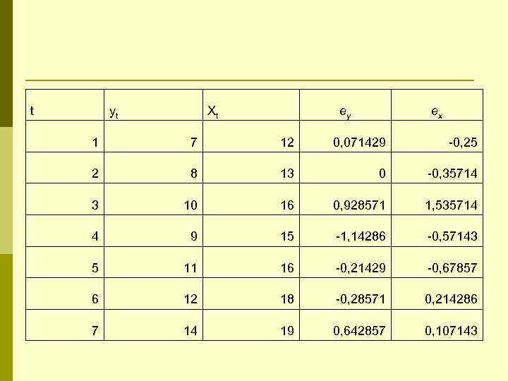 t  yt  Xt   ey   ex 1  