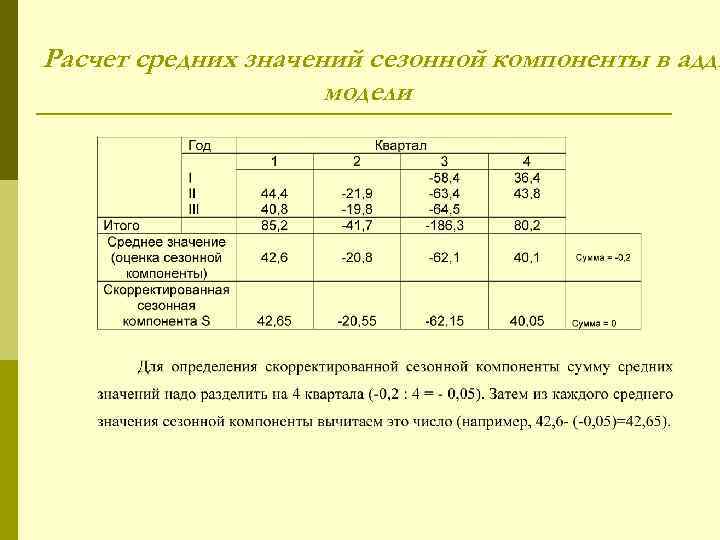 Как посчитать среднюю оценку