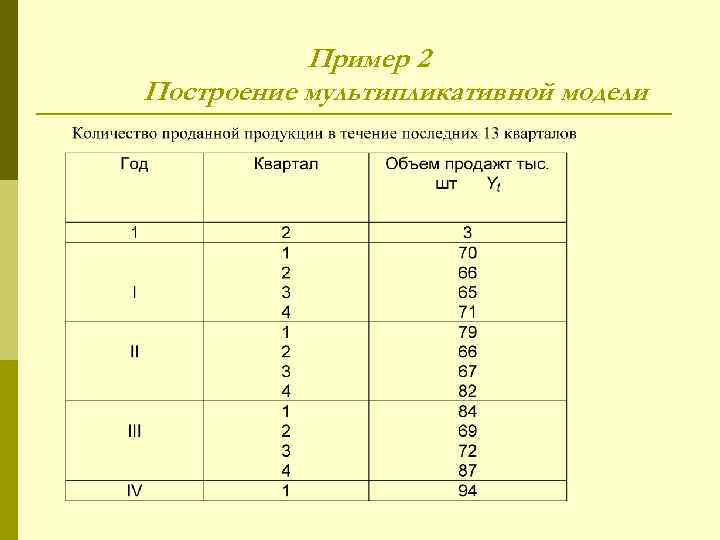   Пример 2 Построение мультипликативной модели 