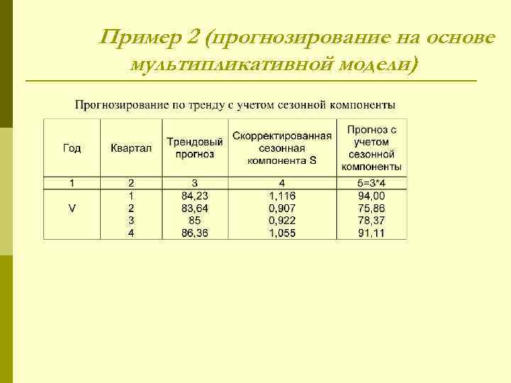 Пример 2 (прогнозирование на основе  мультипликативной модели) 