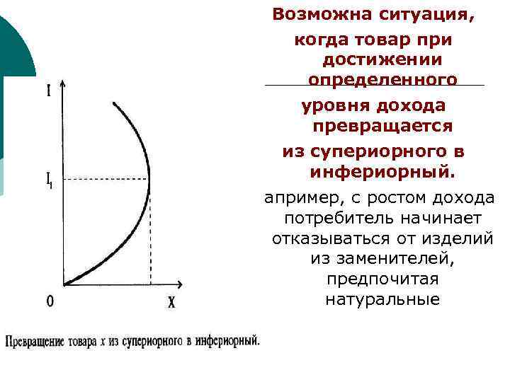  Возможна ситуация, когда товар при  достижении определенного уровня дохода  превращается 