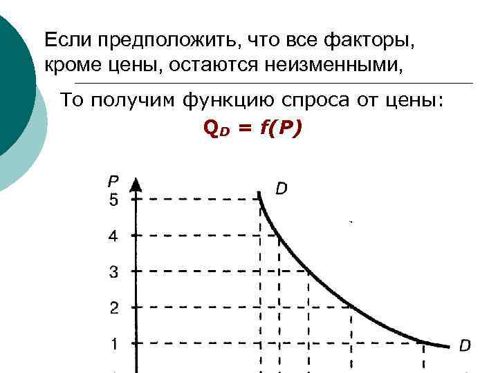 Если предположить, что все факторы, кроме цены, остаются неизменными,  То получим функцию спроса