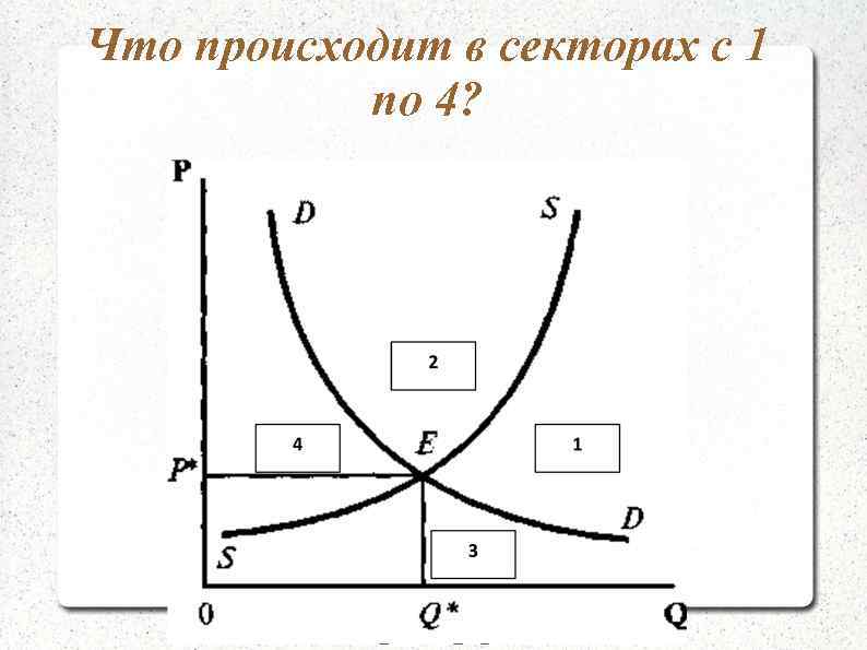 Что происходит в секторах с 1  по 4? 