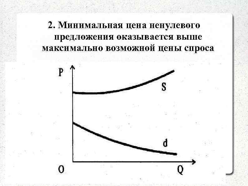  2. Минимальная цена ненулевого  предложения оказывается выше максимально возможной цены спроса 