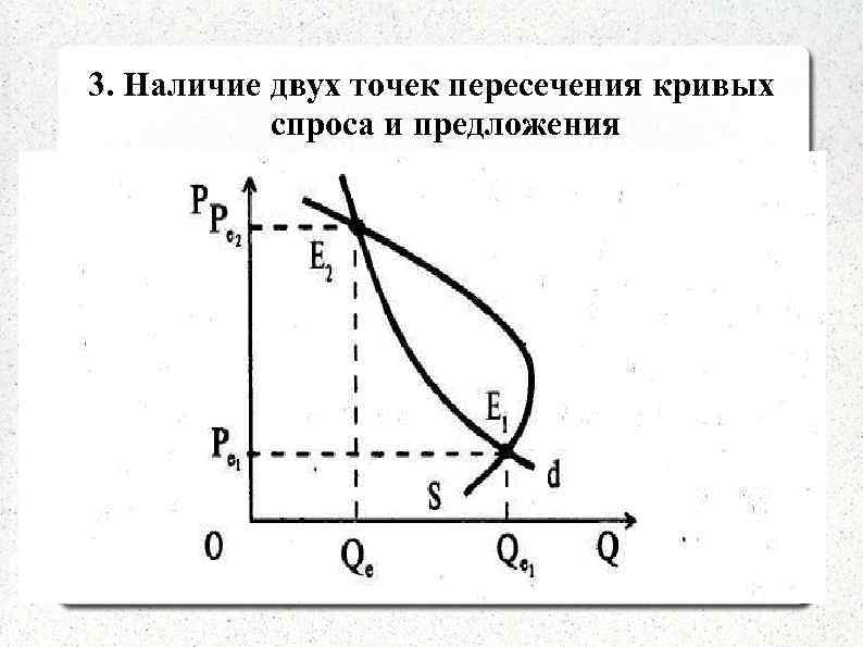 3. Наличие двух точек пересечения кривых  спроса и предложения 