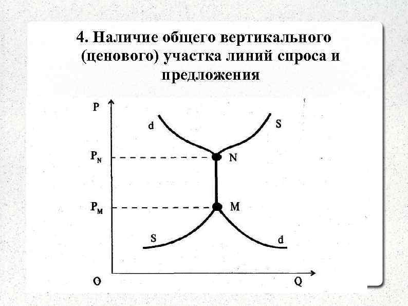 4. Наличие общего вертикального (ценового) участка линий спроса и   предложения 