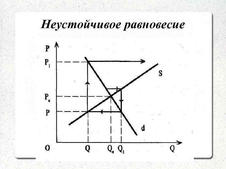 Неустойчивое равновесие 
