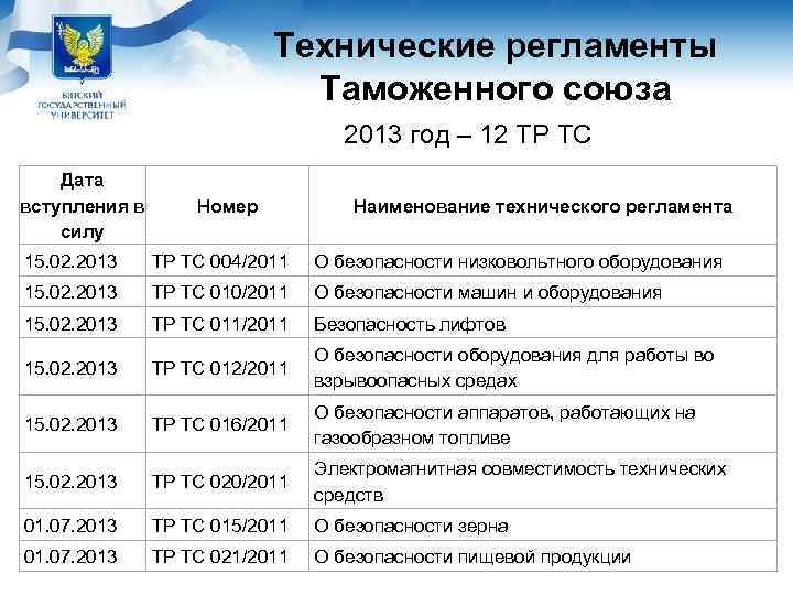       Технические регламенты     Таможенного союза