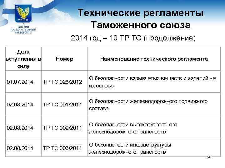       Технические регламенты     Таможенного союза