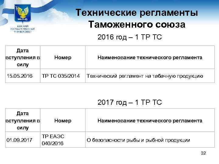       Технические регламенты     Таможенного союза
