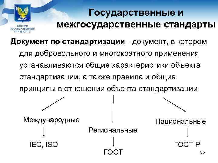     Государственные и  межгосударственные стандарты Документ по стандартизации - документ,