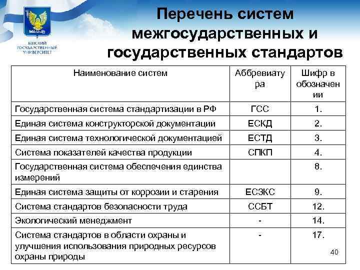     Перечень систем    межгосударственных и  