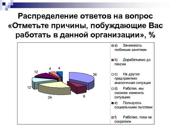 Отметьте причины. Причины побуждающие вас работать. Основные причины побуждающие работать. Причины которые побуждают работать. Укажите основные причины побуждающие вас работать.