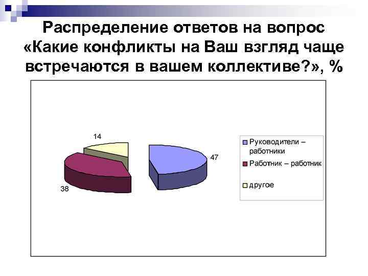  Распределение ответов на вопрос «Какие конфликты на Ваш взгляд чаще встречаются в вашем
