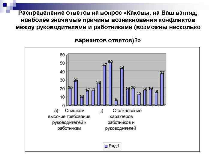  Распределение ответов на вопрос «Каковы, на Ваш взгляд,  наиболее значимые причины возникновения
