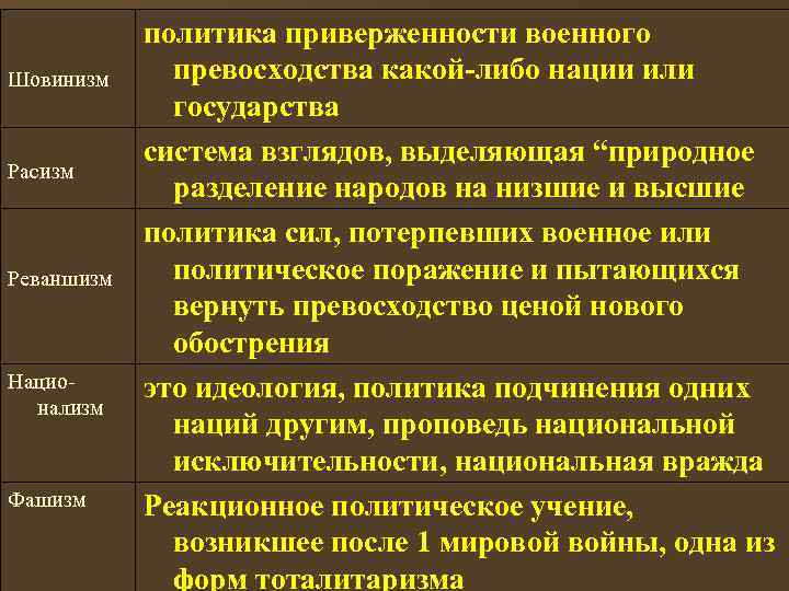   политика приверженности военного Шовинизм превосходства какой-либо нации или    государства