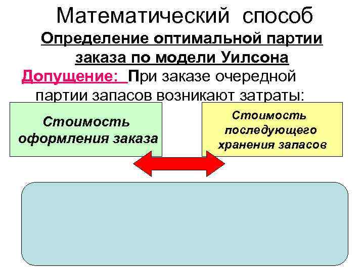   Математический способ  Определение оптимальной партии  заказа по модели Уилсона Допущение: